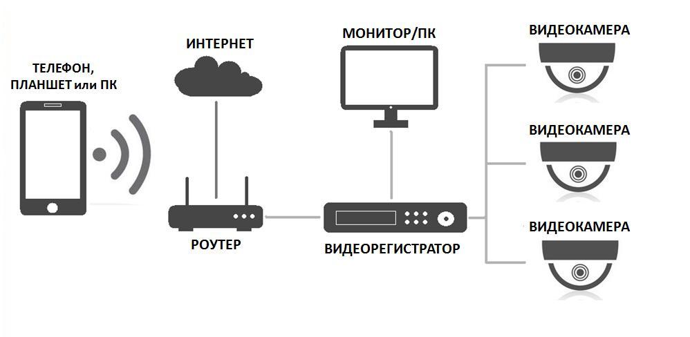 Схема взаимодействия Схема взаимодействия
